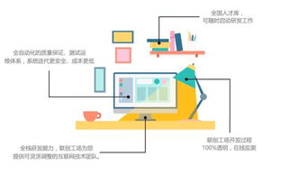 革命性互聯(lián)網(wǎng)軟件服務(wù)供應(yīng)商聯(lián)創(chuàng)工場(chǎng)的十大核心優(yōu)勢(shì)解析