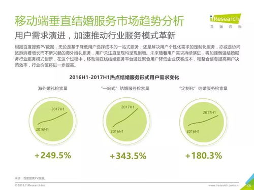 連接與整合 艾瑞咨詢《2018年中國(guó)垂直結(jié)婚服務(wù)市場(chǎng)移動(dòng)互聯(lián)網(wǎng)案例研究報(bào)告》解讀