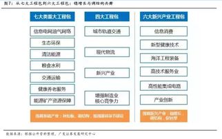 國(guó)企改革方案未明與互聯(lián)網(wǎng)信息服務(wù) 雙重迷霧下的市場(chǎng)方向探尋