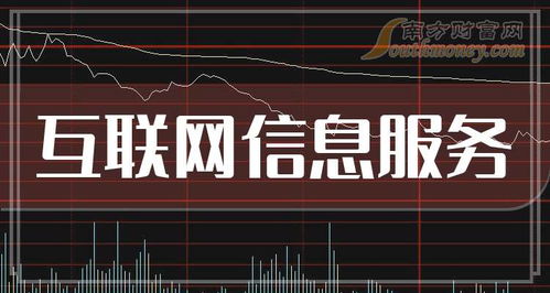 12月16日互聯(lián)網(wǎng)信息服務(wù)題材走強(qiáng)，這些上市公司有望受益