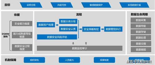 《數據安全法》下的企業合規新篇章 美創解讀與技術能力建設指南